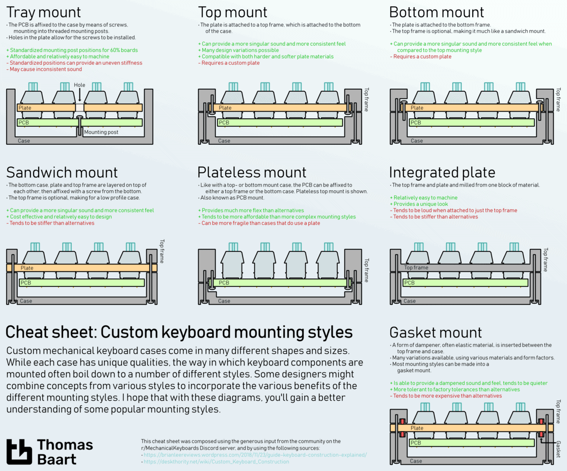 diagram with all keyboard plate mounting styles 