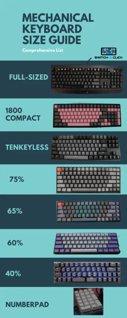 Keyboard sizes compared in an infographic