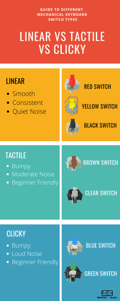 an infographic of different kinds of keyboard switches