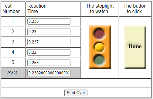 Results from a reaction time test