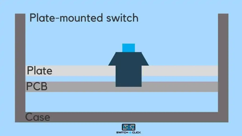 Diagram of a plate-mounted switch