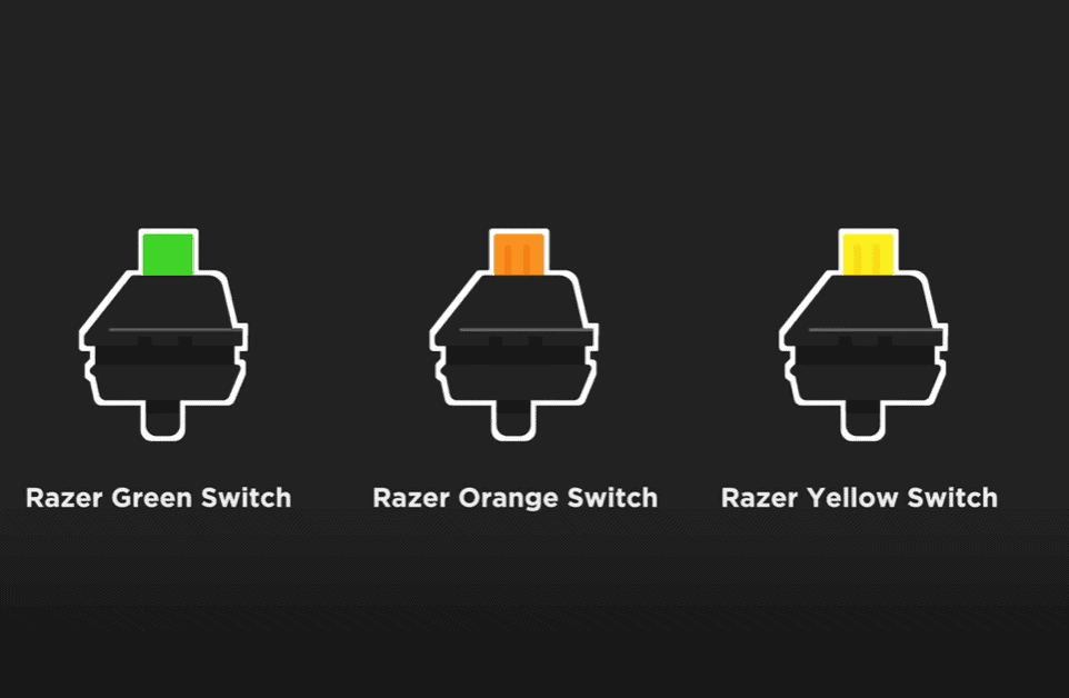 Razer Green vs Orange vs Yellow Switches What’s the Difference