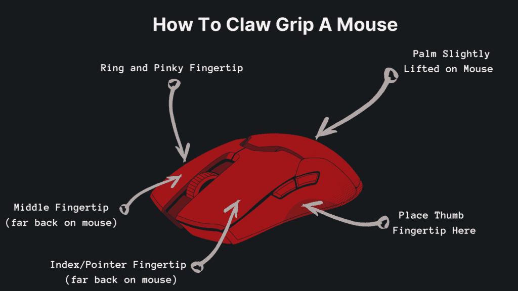 Diagram explaining how to claw grip a mouse 