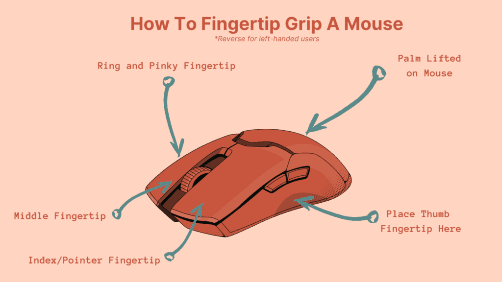 How To Drag Click On Any Mouse Properly? Ultimate Guide