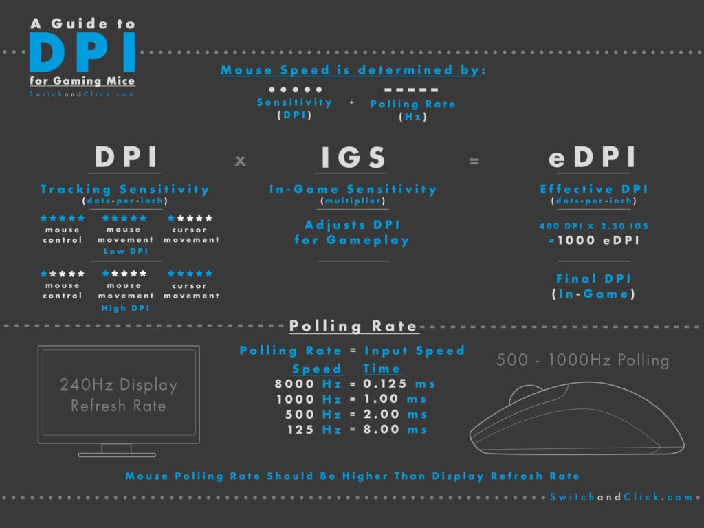 good mouse sensitivity