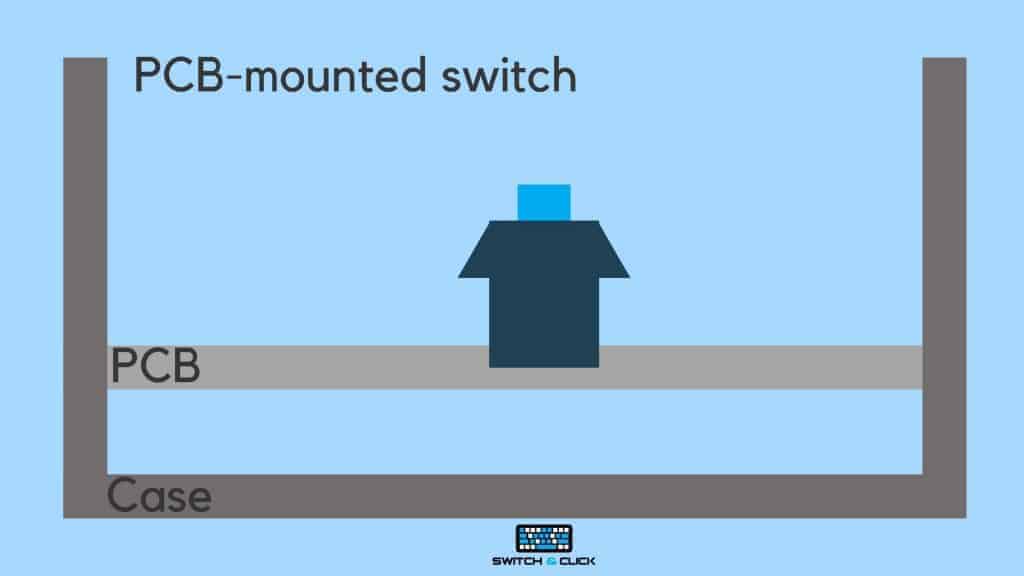 Diagram of a PCB-mounted switch