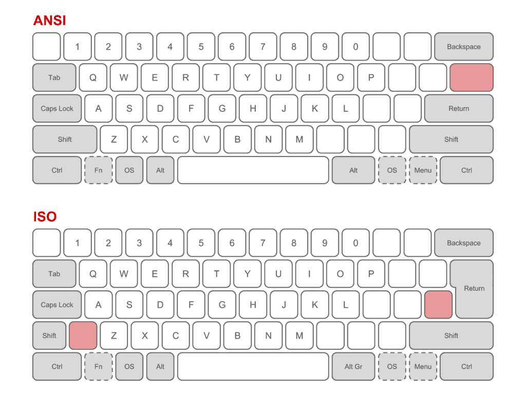 ANSI vs ISO KEYCAPS ISO FR Quelles sont les différences entre les dispositions ANSI et ISO des claviers mécaniques ?